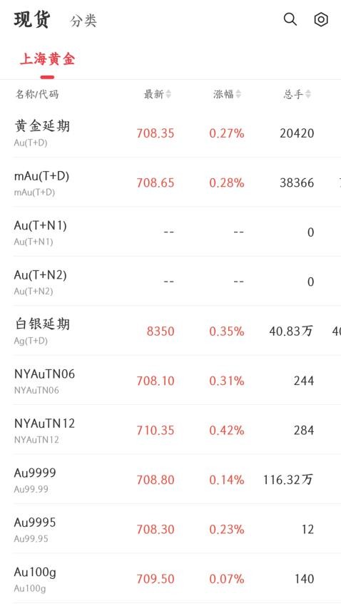 金渠黄金官网版